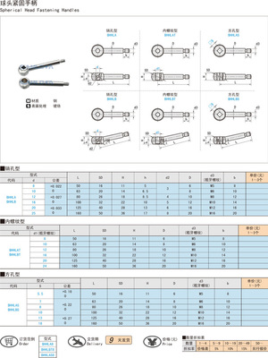 自動化設備中的關鍵部件 球頭緊固手柄操作件詳解